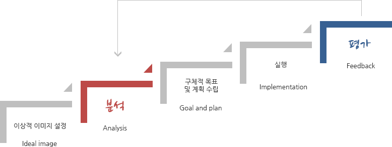 앞으로의 10년,  세계가 집중할 대목은 바로 ‘가치’이다.